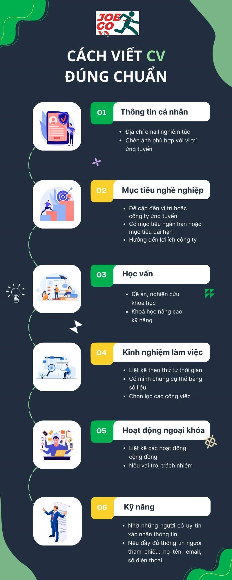 Cách viết CV tiếng Việt chuẩn nhất