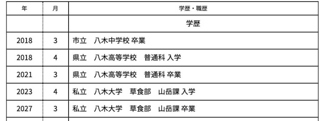 Học vấn trong bản CV bằng tiếng Trung