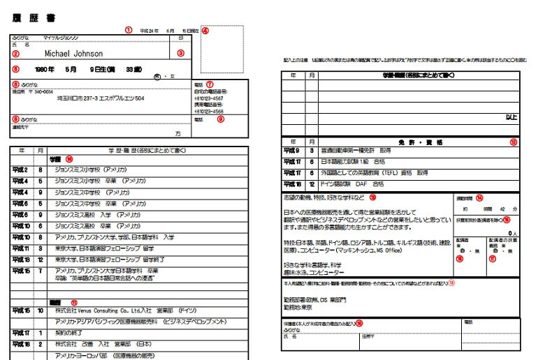 Cấu trúc của CV tiếng Nhật